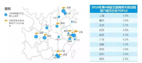 大數據揭示 互聯網養車，何以成為不可逆轉的行業大勢